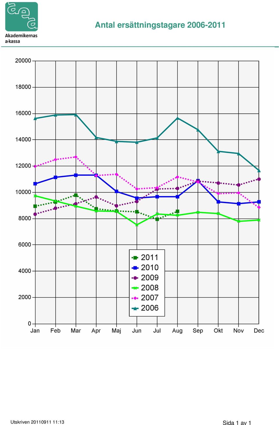 2006-2011