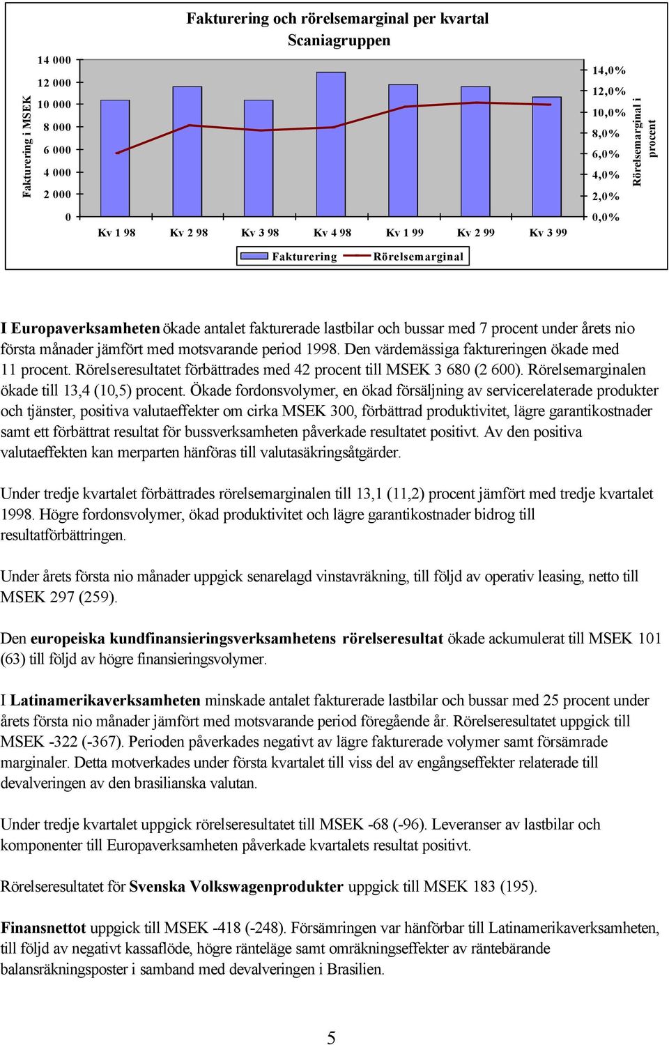 med motsvarande period 1998. Den värdemässiga faktureringen ökade med 11 procent. Rörelseresultatet förbättrades med 42 procent till MSEK 3 680 (2 600).