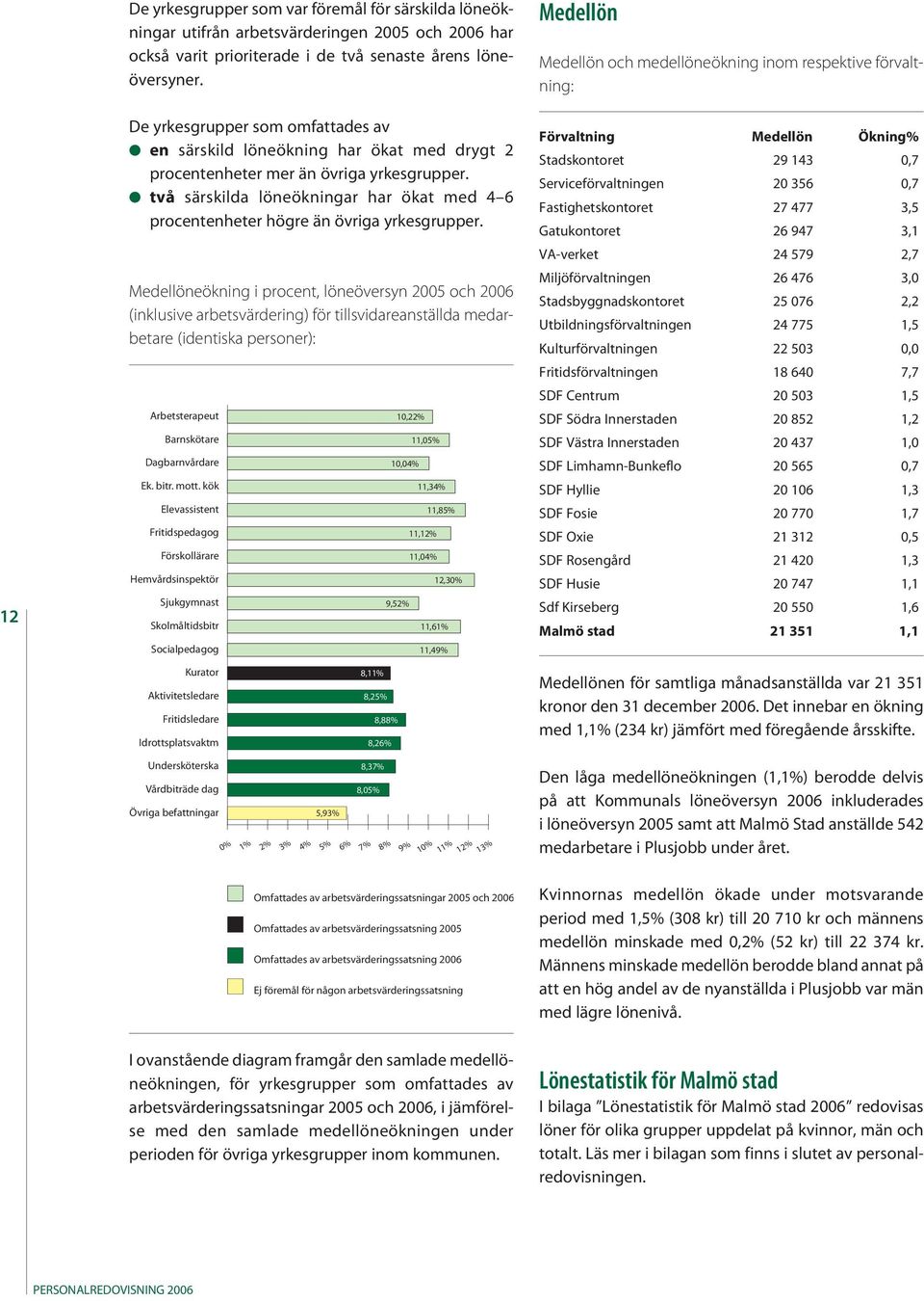 två särskilda löneökningar har ökat med 4 6 procentenheter högre än övriga yrkesgrupper.