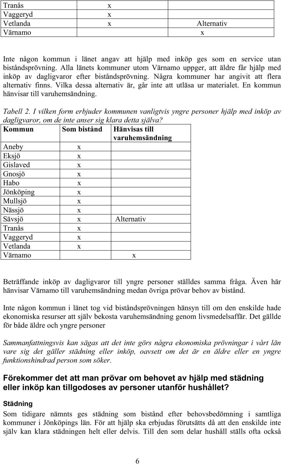 Vilka dessa alternativ är, går inte att utläsa ur materialet. En kommun hänvisar till varuhemsändning. Tabell 2.