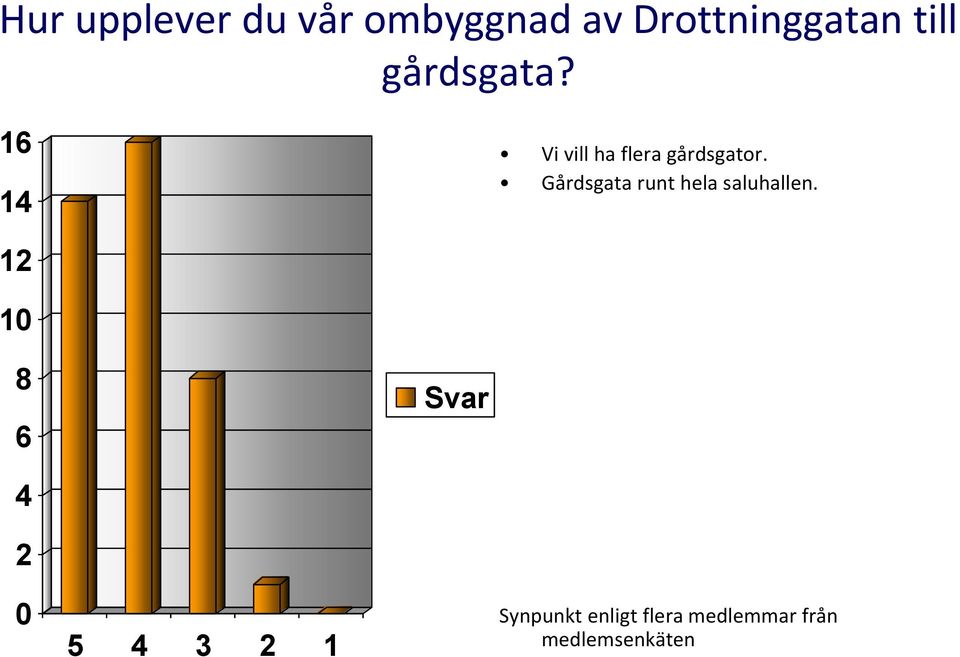 Gårdsgata runt hela saluhallen.