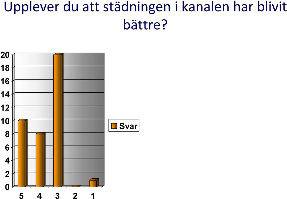 kanalen har