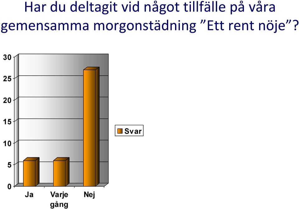 morgonstädning Ett rent nöje?