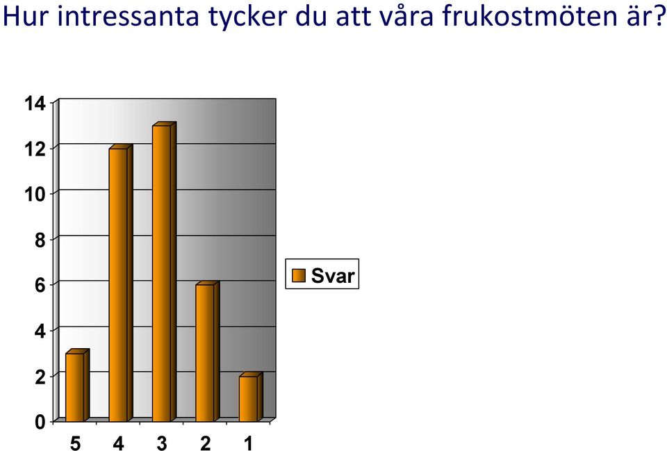 våra