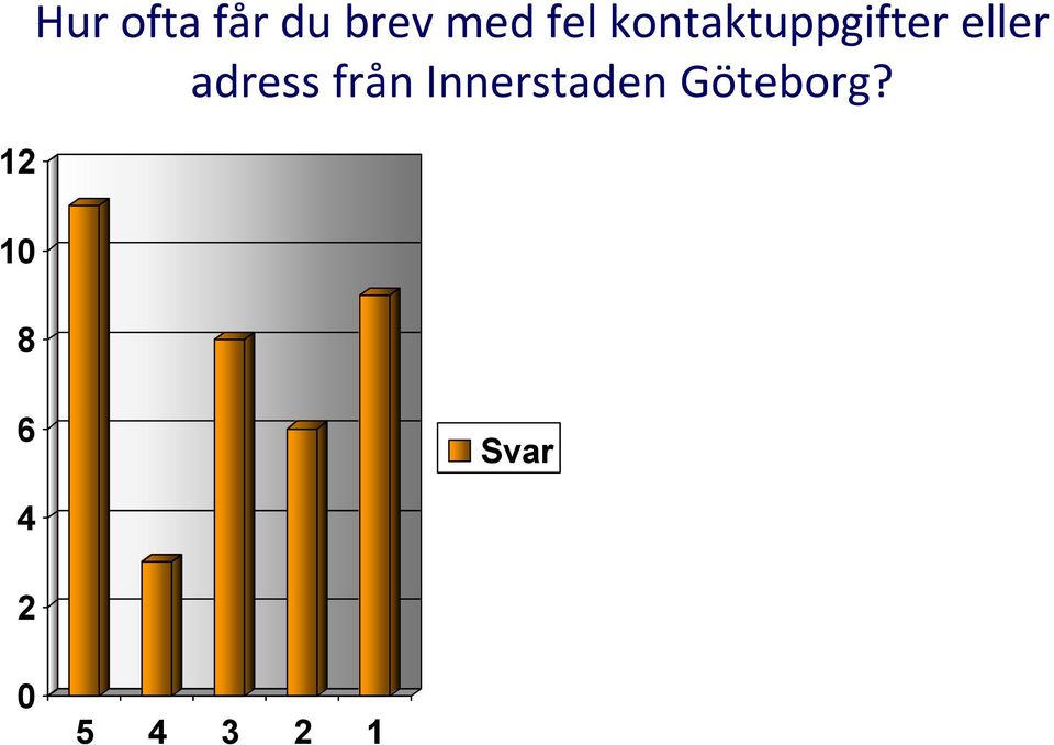 kontaktuppgifter eller