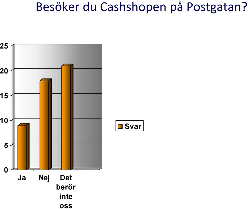 Postgatan?