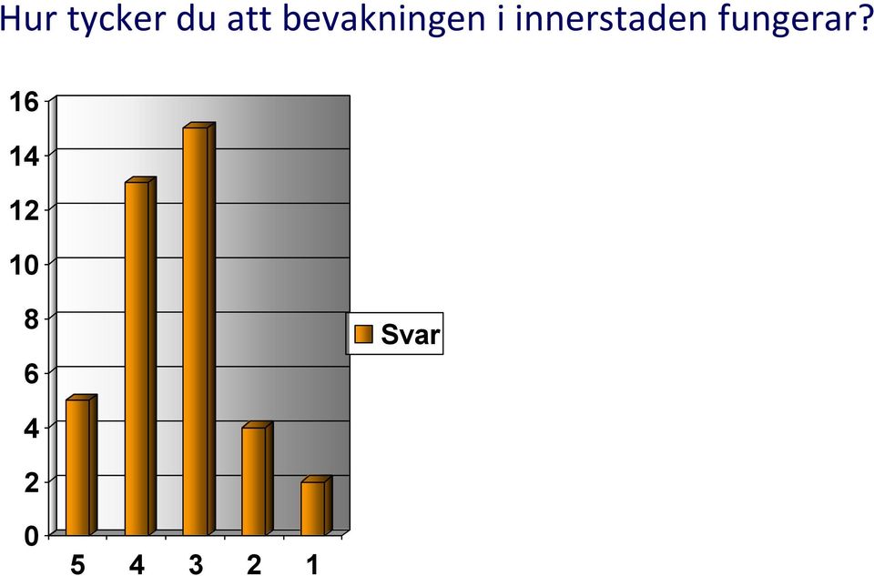 i innerstaden