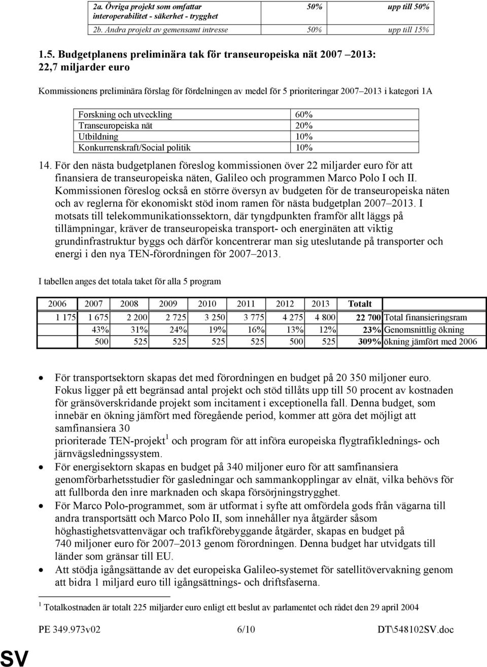 % 2b. Andra projekt av gemensamt intresse 50