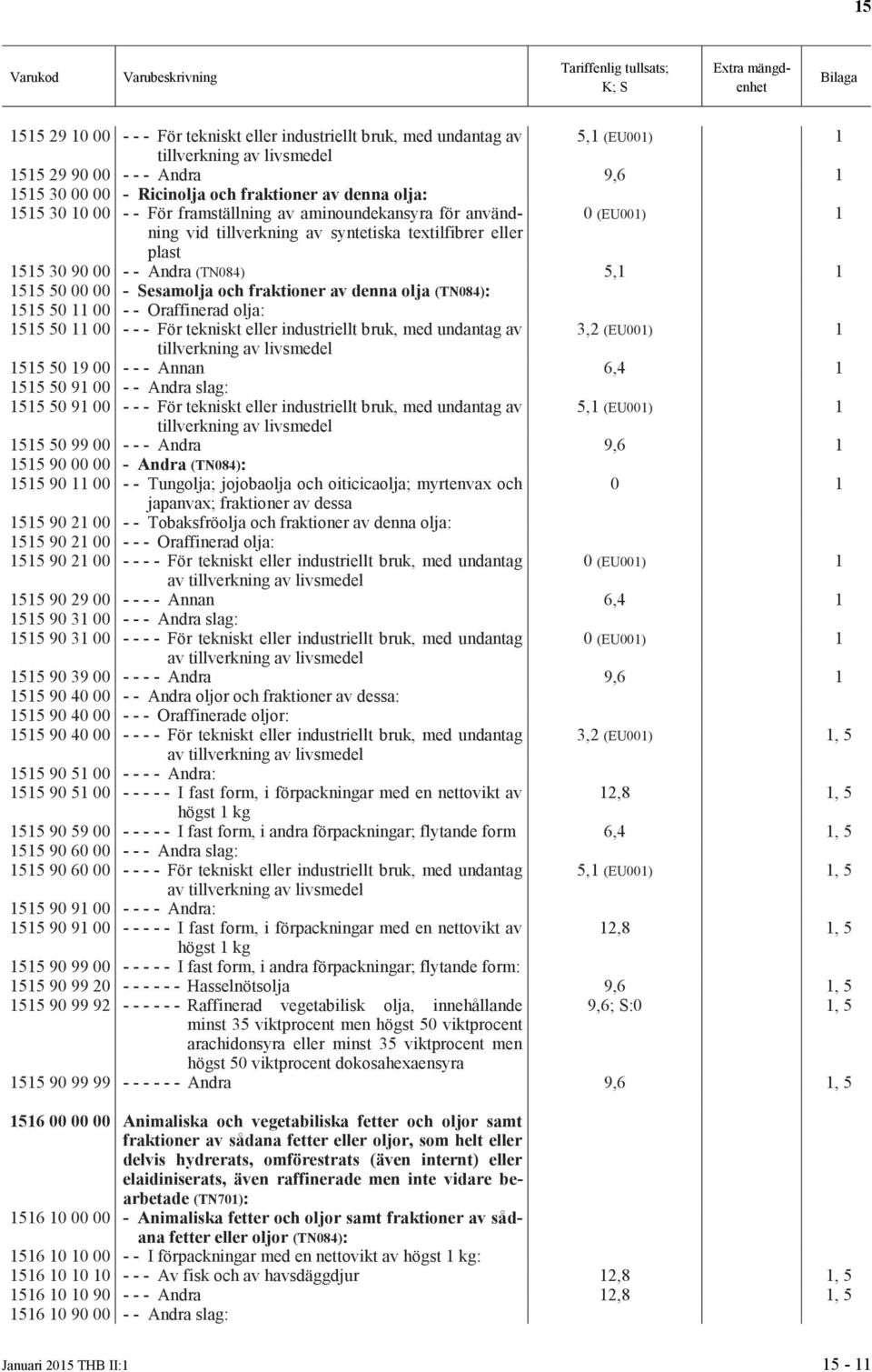 denna olja (TN084): 1515 50 11 00 - - Oraffinerad olja: 1515 50 11 00 - - - För tekniskt eller industriellt bruk, med undantag av 3,2 (EU001) 1 1515 50 19 00 - - - Annan 6,4 1 1515 50 91 00 - - Andra