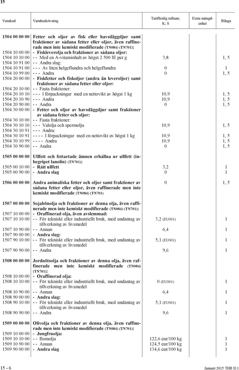 1504 10 99 00 - - - Andra 0 1, 5 1504 20 00 00 - Fiskfetter och fiskoljor (andra än leveroljor) samt fraktioner av sådana fetter eller oljor: 1504 20 10 00 - - Fasta fraktioner: 1504 20 10 10 - - - I