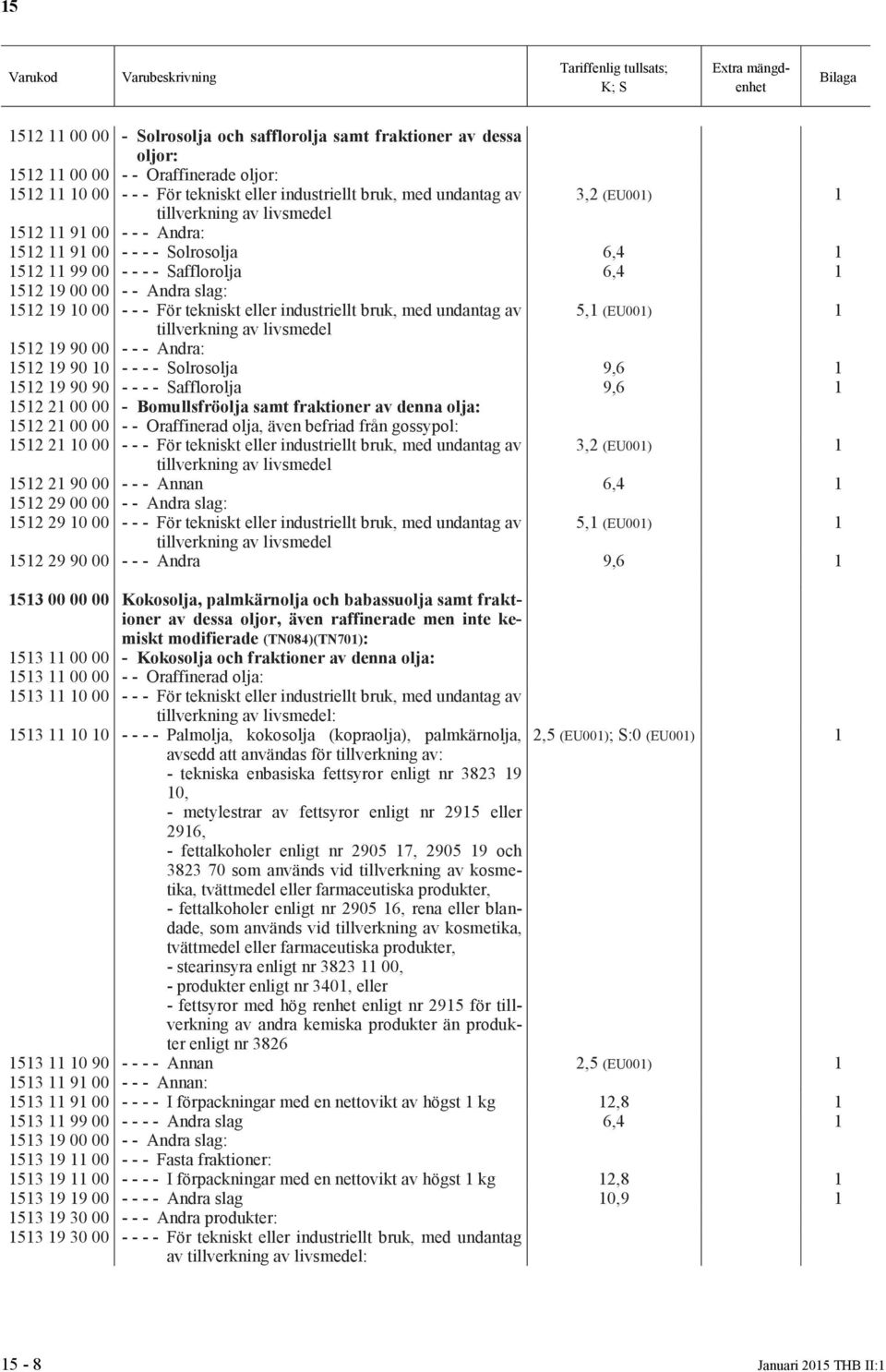 undantag av 5,1 (EU001) 1 1512 19 90 00 - - - Andra: 1512 19 90 10 - - - - Solrosolja 9,6 1 1512 19 90 90 - - - - Safflorolja 9,6 1 1512 21 00 00 - Bomullsfröolja samt fraktioner av denna olja: 1512