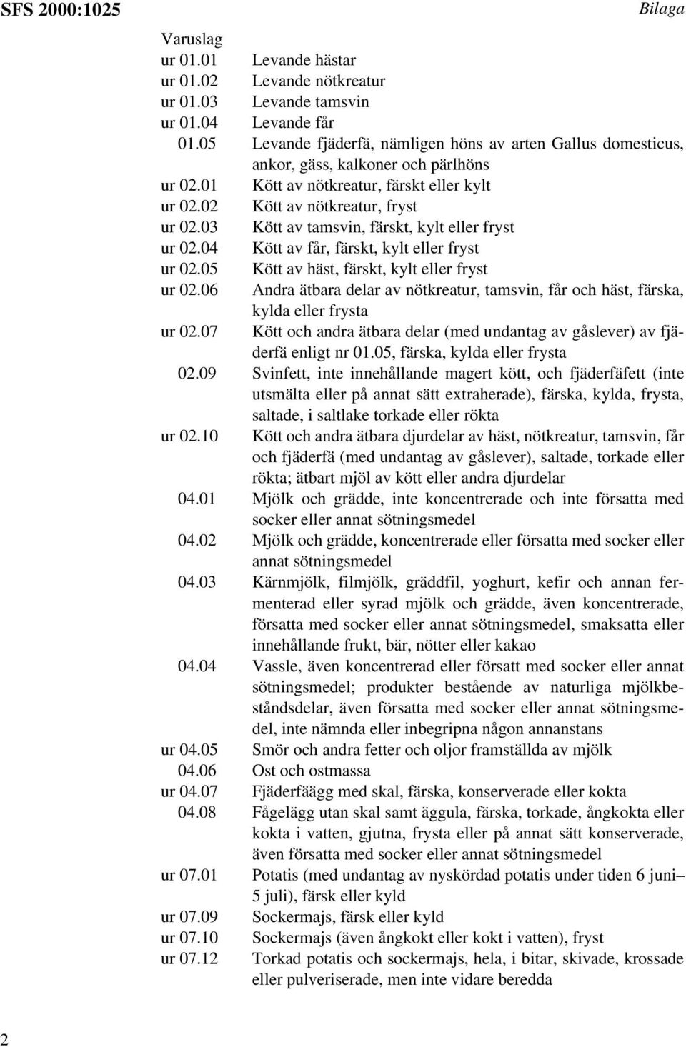 03 Kött av tamsvin, färskt, kylt eller fryst ur 02.04 Kött av får, färskt, kylt eller fryst ur 02.05 Kött av häst, färskt, kylt eller fryst ur 02.