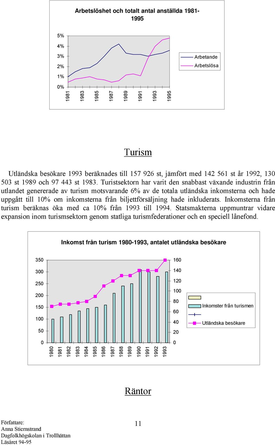 Turistsektorn har varit den snabbast växande industrin från utlandet genererade av turism motsvarande 6% av de totala utländska inkomsterna och hade uppgått till 10% om inkomsterna från