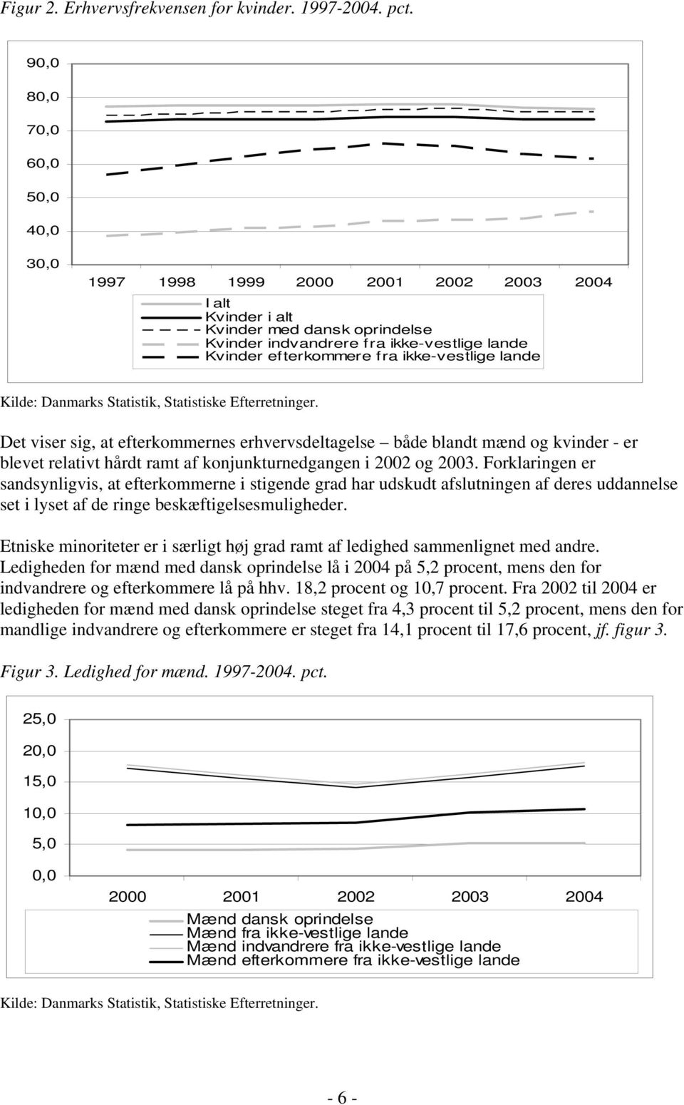 ikke-vestlige lande Kilde: Danmarks Statistik, Statistiske Efterretninger.