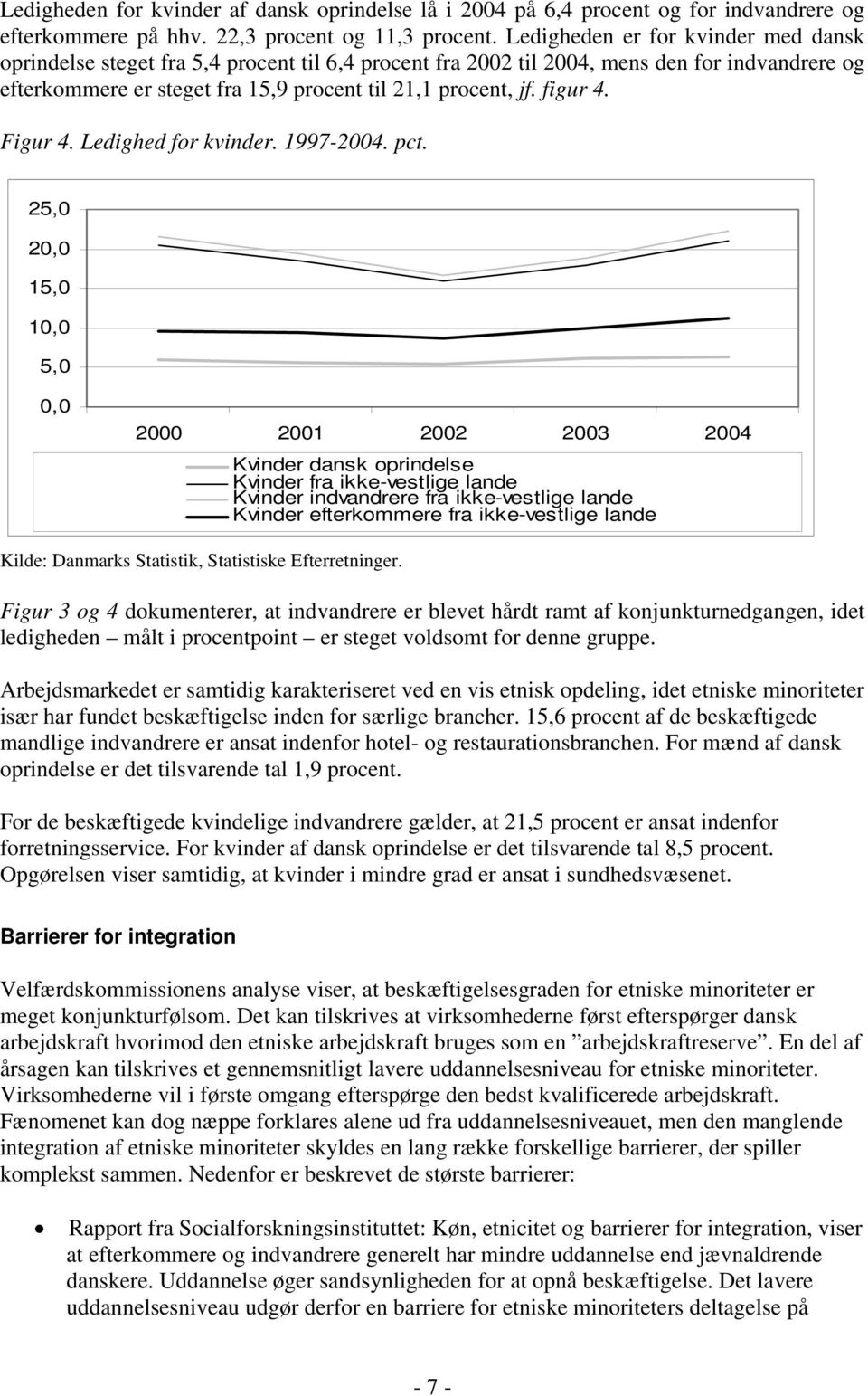 figur 4. Figur 4. Ledighed for kvinder. 1997-2004. pct.