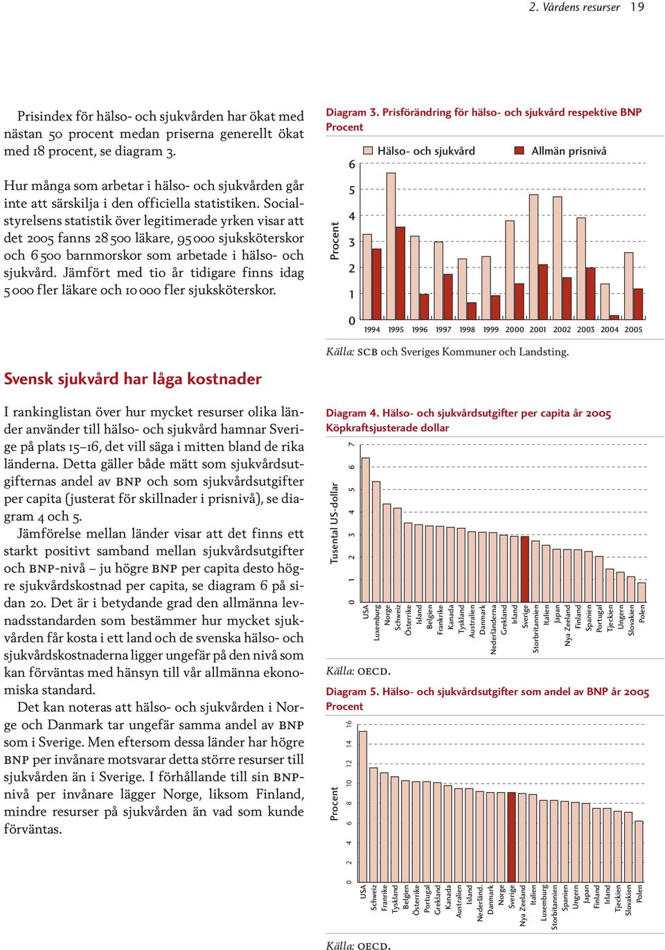 Socialstyrelsens statistik över legitimerade yrken visar att det 2005 fanns 28 500 läkare, 95 000 sjuksköterskor och 6 500 barnmorskor som arbetade i hälso- och sjukvård.