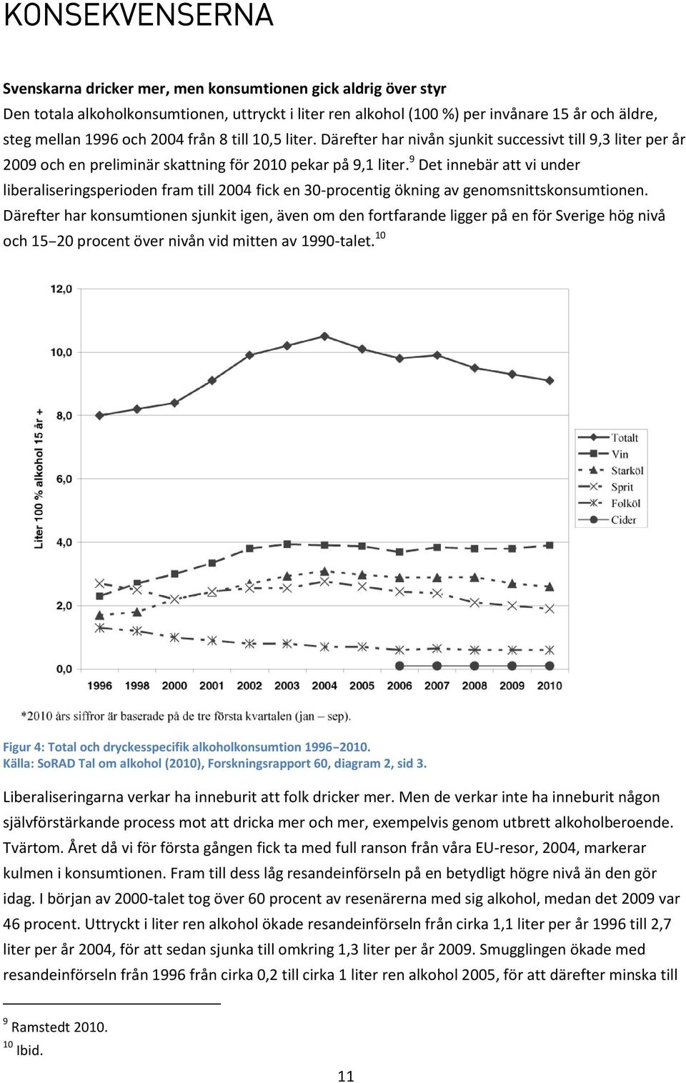 9 Det innebär att vi under liberaliseringsperioden fram till 2004 fick en 30-procentig ökning av genomsnittskonsumtionen.