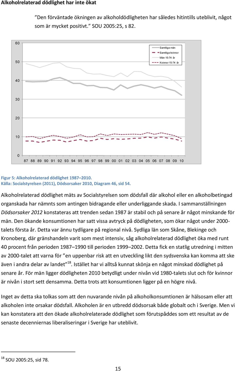 Alkoholrelaterad dödlighet mäts av Socialstyrelsen som dödsfall där alkohol eller en alkoholbetingad organskada har nämnts som antingen bidragande eller underliggande skada.