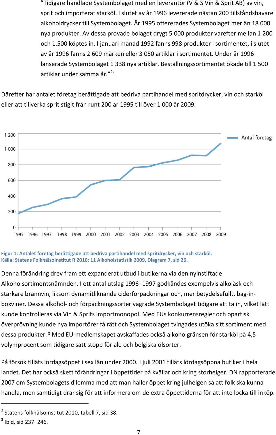 Av dessa provade bolaget drygt 5 000 produkter varefter mellan 1 200 och 1.500 köptes in.