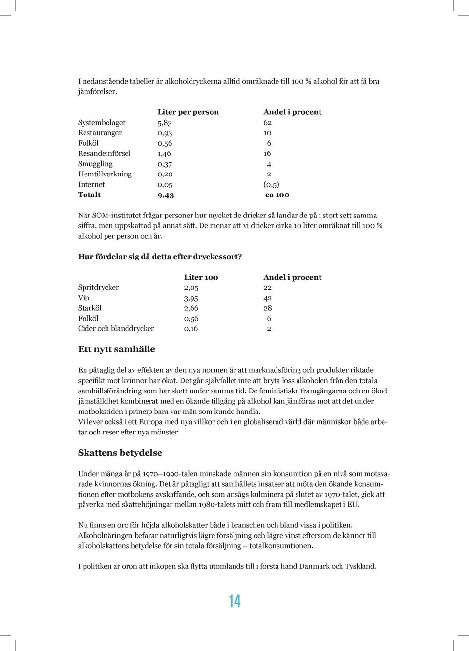 SOM-institutet frågar personer hur mycket de dricker så landar de på i stort sett samma siffra, men uppskattad på annat sätt.