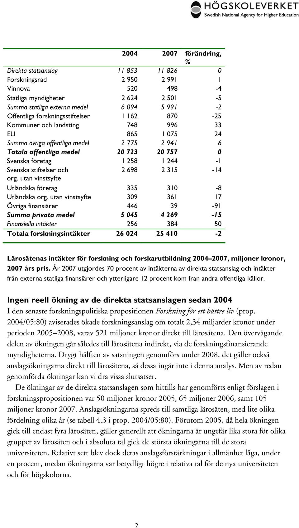 Svenska stiftelser och 2 698 2 315-14 org. utan vinstsyfte Utländska företag 335 310-8 Utländska org.