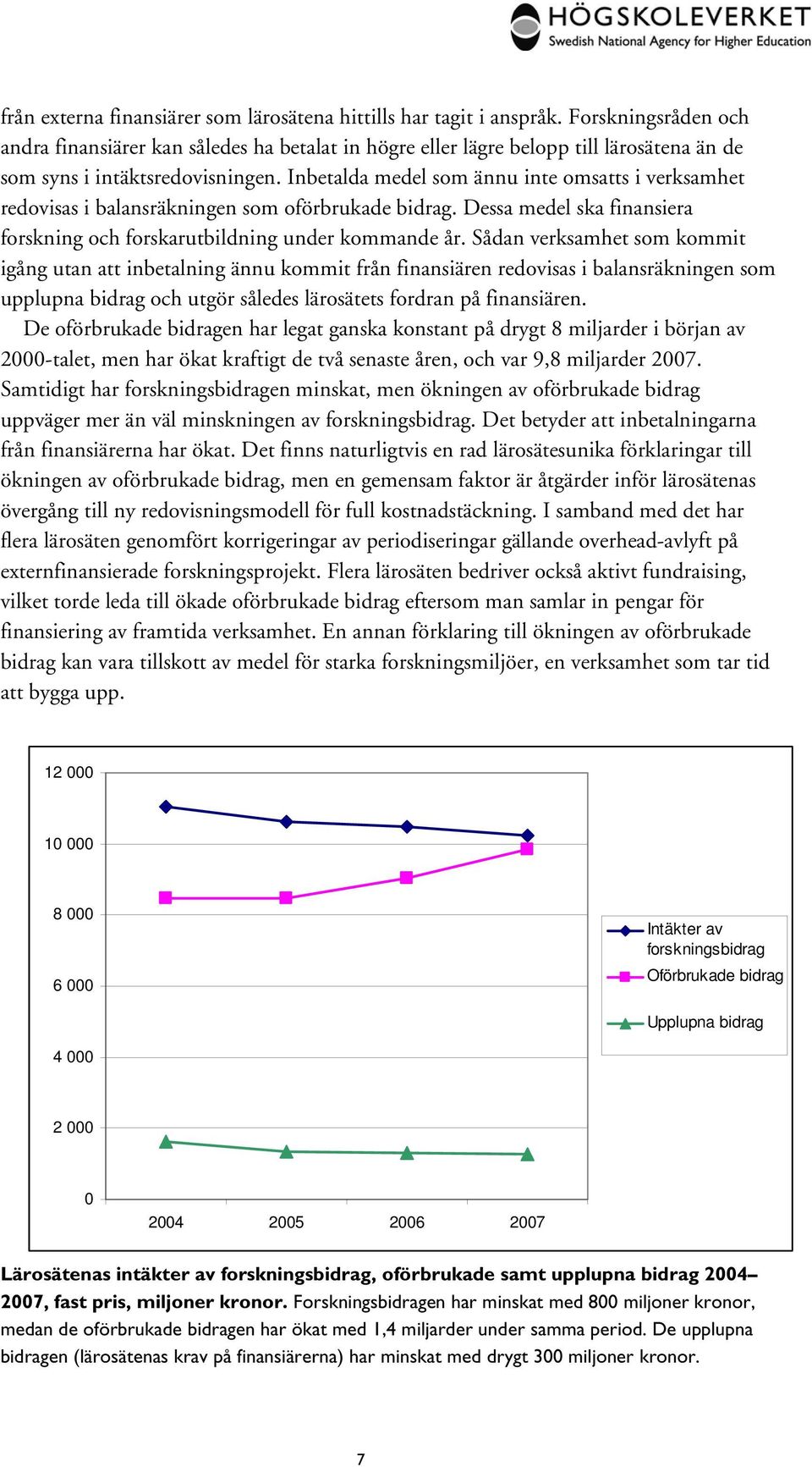 Inbetalda medel som ännu inte omsatts i verksamhet redovisas i balansräkningen som oförbrukade bidrag. Dessa medel ska finansiera forskning och forskarutbildning under kommande år.