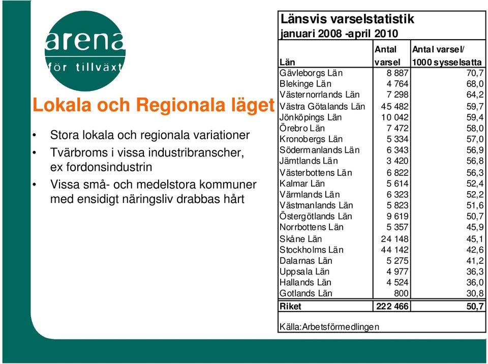 482 59,7 Jönköpings Län 10 042 59,4 Örebro Län 7 472 58,0 Kronobergs Län 5 334 57,0 Söderm anlands Län 6 343 56,9 Jämtlands Län 3 420 56,8 Västerbottens Län 6 822 56,3 Kalmar Län 5 614 52,4 Värmlands