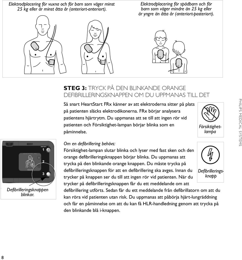 STEG 3: TRYCK PÅ DEN BLINKANDE ORANGE DEFIBRILLERINGSKNAPPEN OM DU UPPMANAS TILL DET Så snart HeartStart FRx känner av att elektroderna sitter på plats på patienten släcks elektrodikonerna.