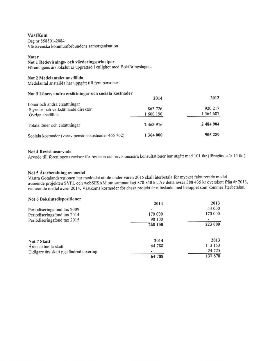 Övriga anställda Totala löner och ersättningar Sociala kostnader (varav pensionskostnader 465 762) 2014 863 726 l 600 190 2 463 916 I 364 000 2013 920 217 I s64 687 2 484 904 905 289 Not 4