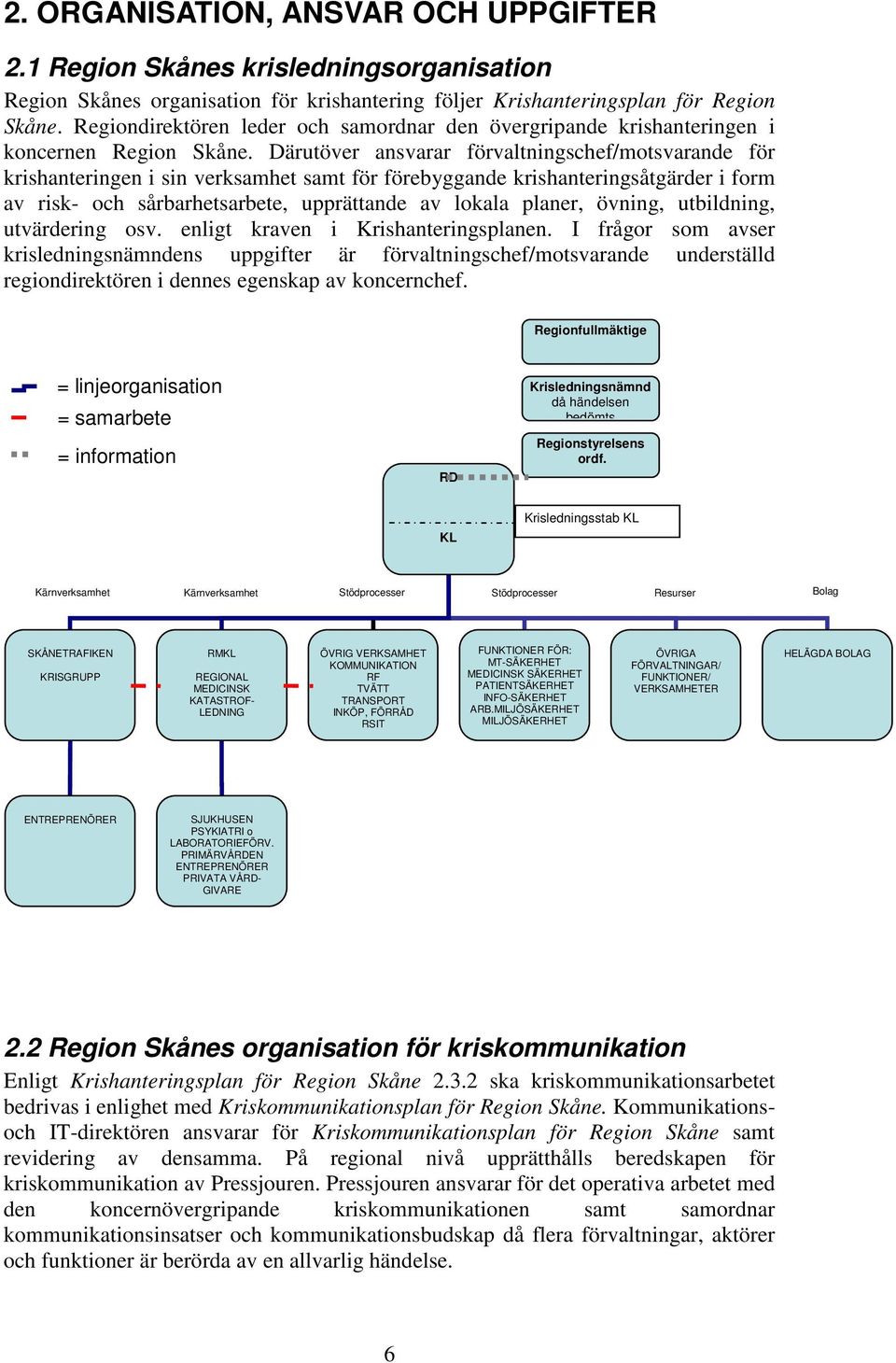 Därutöver ansvarar förvaltningschef/motsvarande för krishanteringen i sin verksamhet samt för förebyggande krishanteringsåtgärder i form av risk- och sårbarhetsarbete, upprättande av lokala planer,