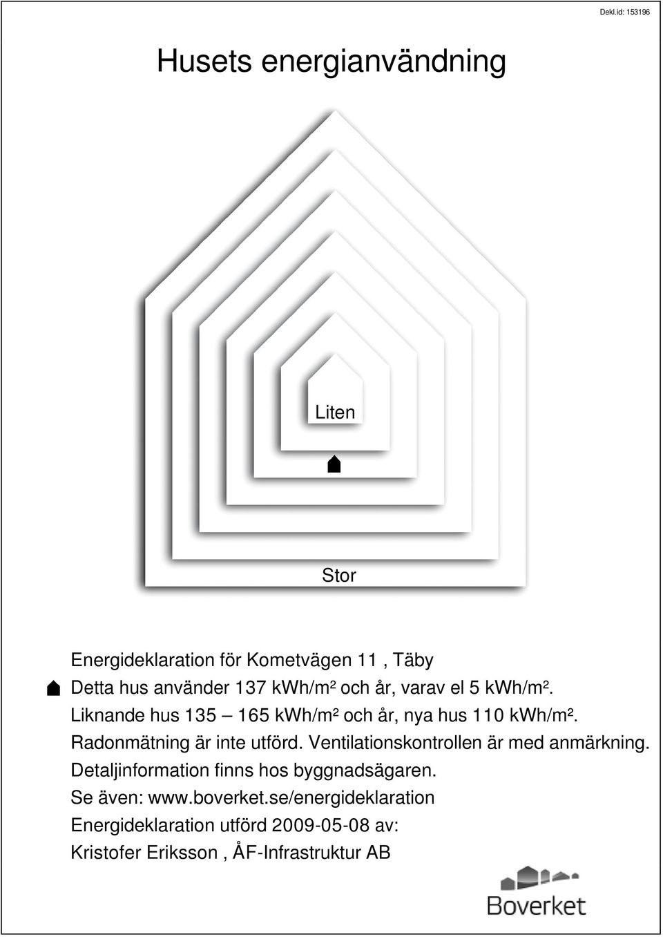 Radonmätning är inte utförd. Ventilationskontrollen är med anmärkning.