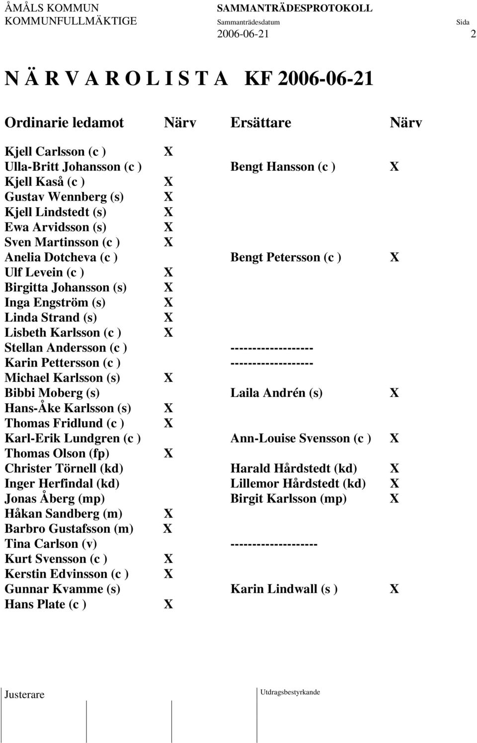 Karlsson (c ) X Stellan Andersson (c ) ------------------- Karin Pettersson (c ) ------------------- Michael Karlsson (s) X Bibbi Moberg (s) Laila Andrén (s) X Hans-Åke Karlsson (s) X Thomas Fridlund