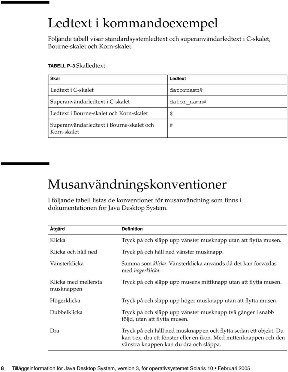 Korn-skalet # Musanvändningskonventioner I följande tabell listas de konventioner för musanvändning som finns i dokumentationen för Java Desktop System.