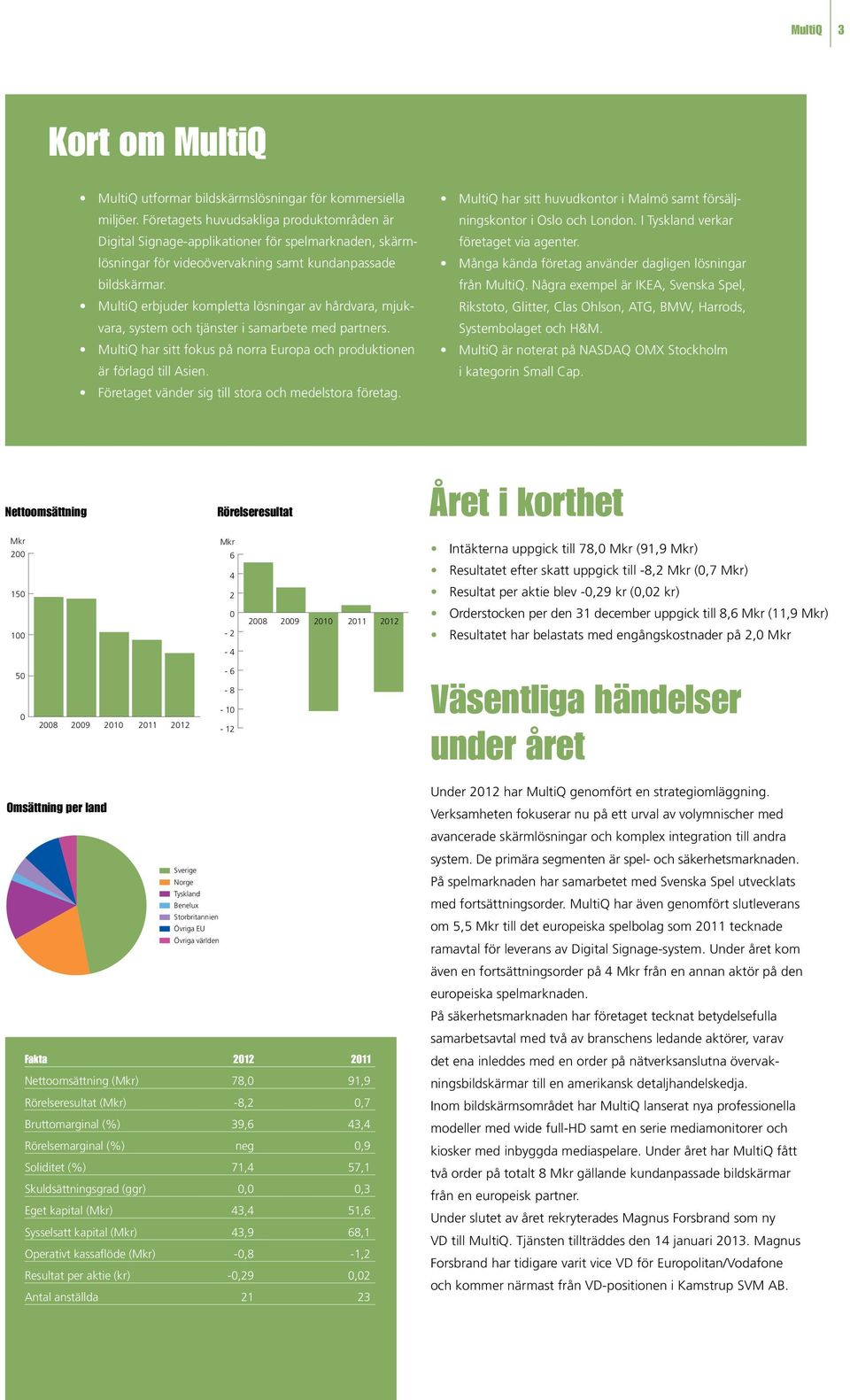 MultiQ erbjuder kompletta lösningar av hårdvara, mjukvara, system och tjänster i samarbete med partners. MultiQ har sitt fokus på norra Europa och produktionen är förlagd till Asien.