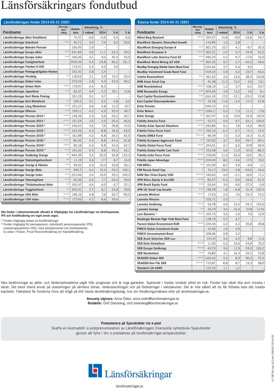 102,42 0,8 2,5 Försiktig ** 118,63 2,1 3,9 15,5 33,4 Index 275,03 2,8 5,9 42,6 59,2 Aktiv **** 119,91 4,4 8,3 Japanfond *** 63,57 6,9 2,3 25,1 13,8 101,23 0,1 0,7 Kort Räntefond ** 104,5 0,1 0,4 4,8