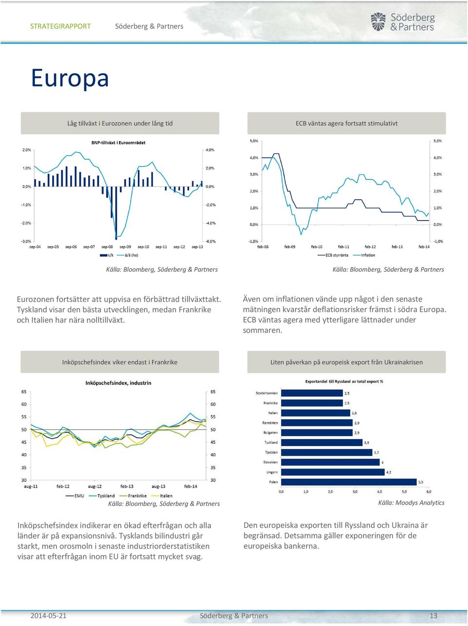 ECB väntas agera med ytterligare lättnader under sommaren.