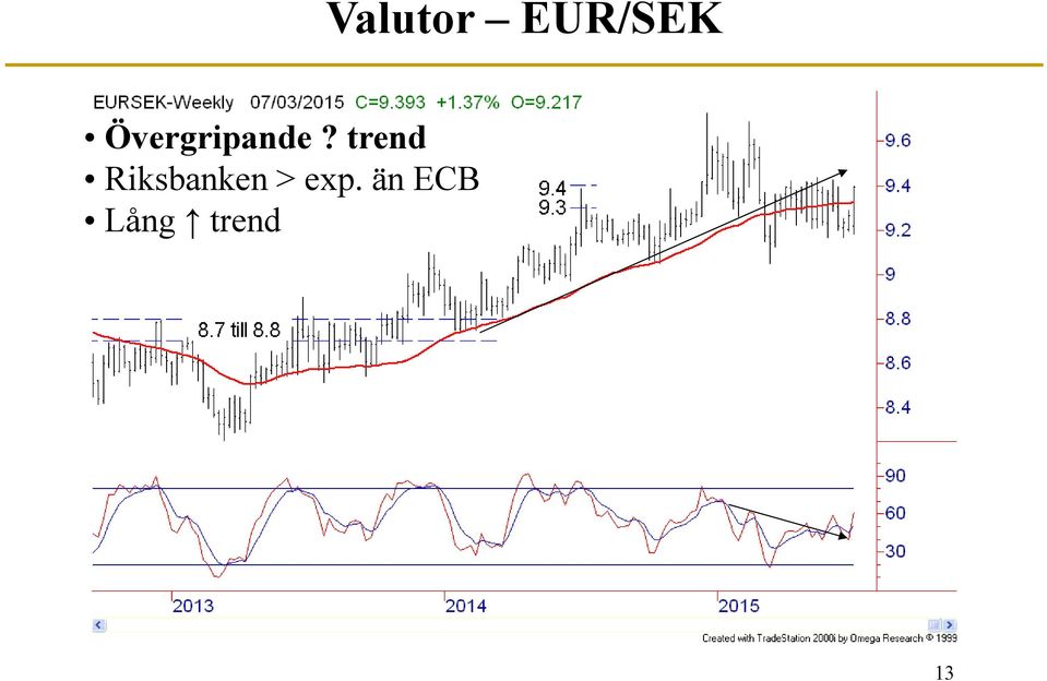 trend Riksbanken >