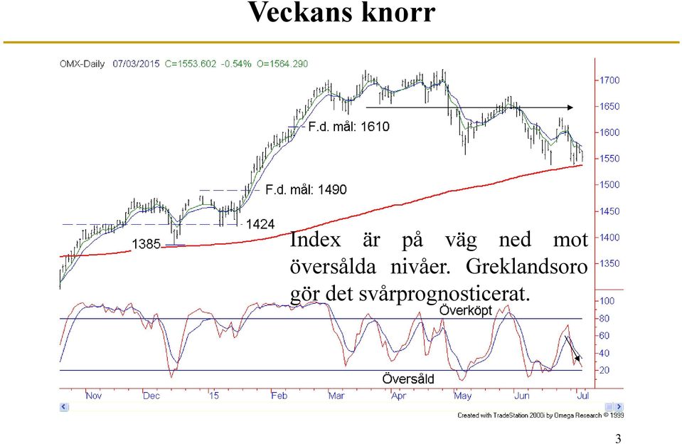 nivåer.