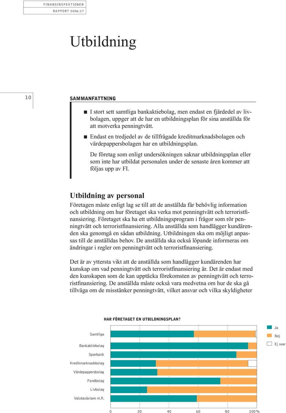 De företag som enligt undersökningen saknar utbildningsplan eller som inte har utbildat personalen under de senaste åren kommer att följas upp av FI.