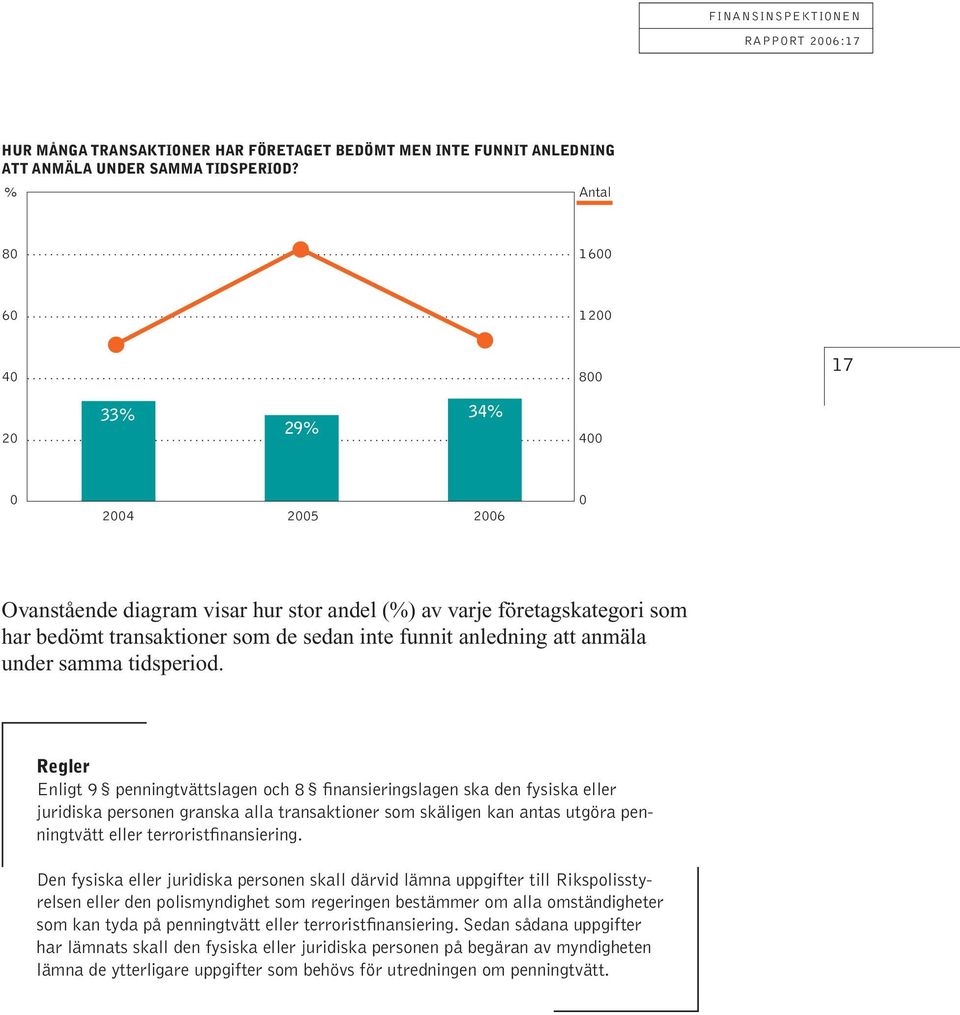 anledning att anmäla under samma tidsperiod.