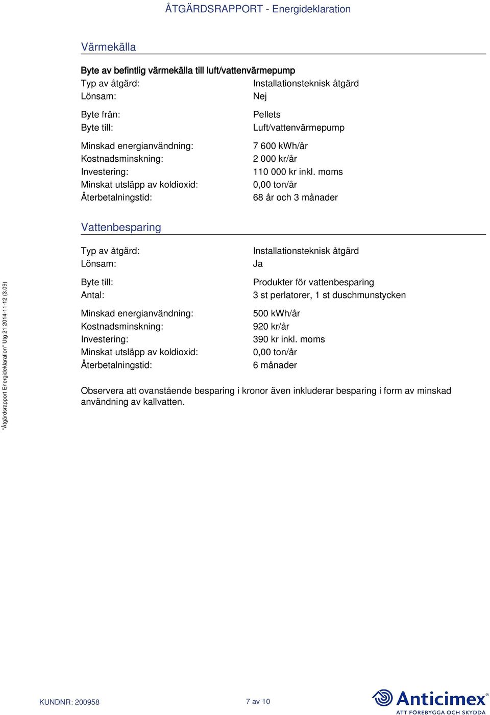 moms 0,00 ton/år 68 år och 3 månader Vattenbesparing Typ av åtgärd: Lönsam: Installationsteknisk åtgärd Ja "Åtgärdsrapport Energideklaration" Utg 21 2014-11-12 (3.