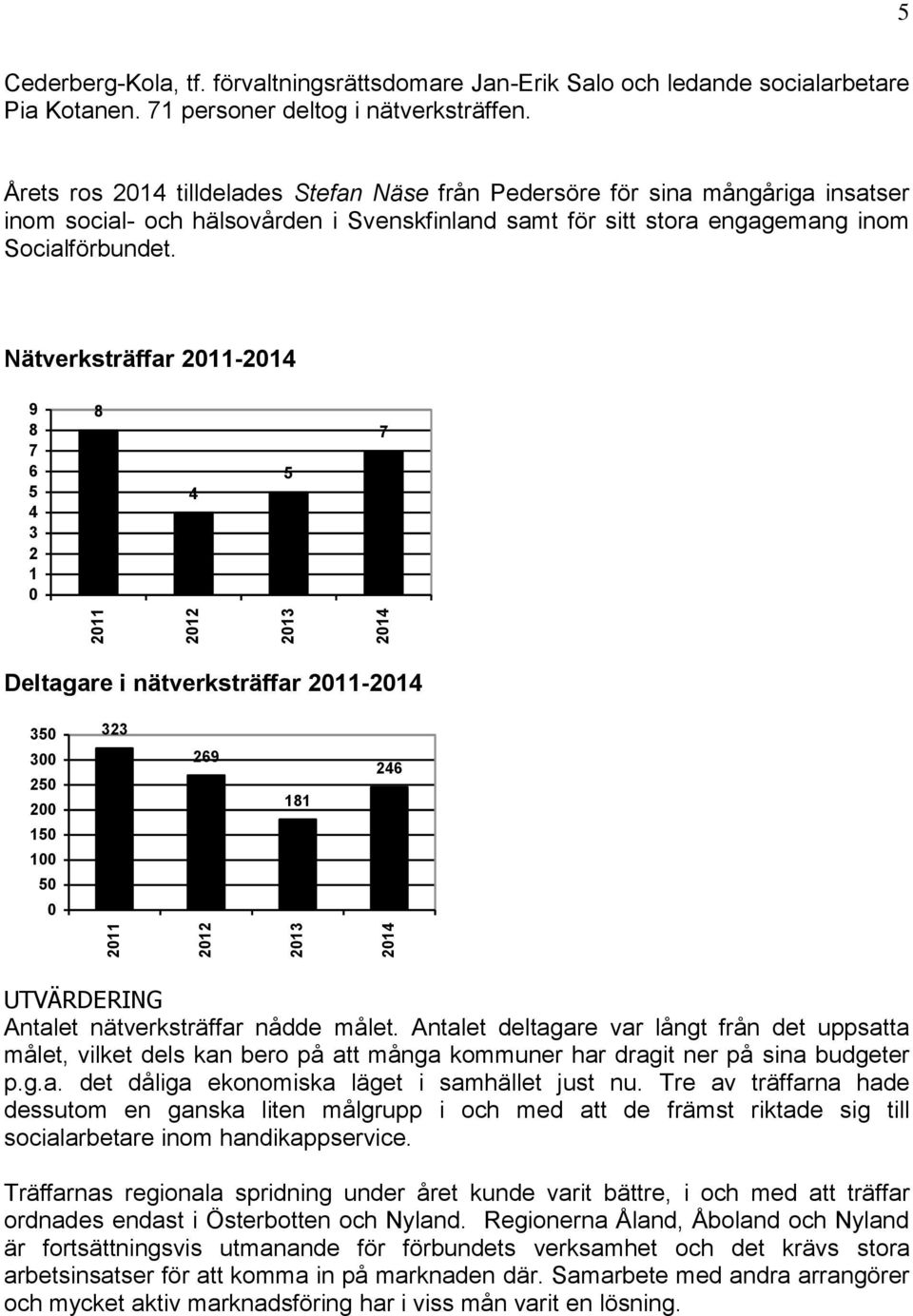 Nätverksträffar 2011-2014 9 8 7 6 5 4 3 2 1 0 8 4 5 7 Deltagare i nätverksträffar 2011-2014 350 300 250 200 150 100 50 0 323 269 181 246 UTVÄRDERING Antalet nätverksträffar nådde målet.