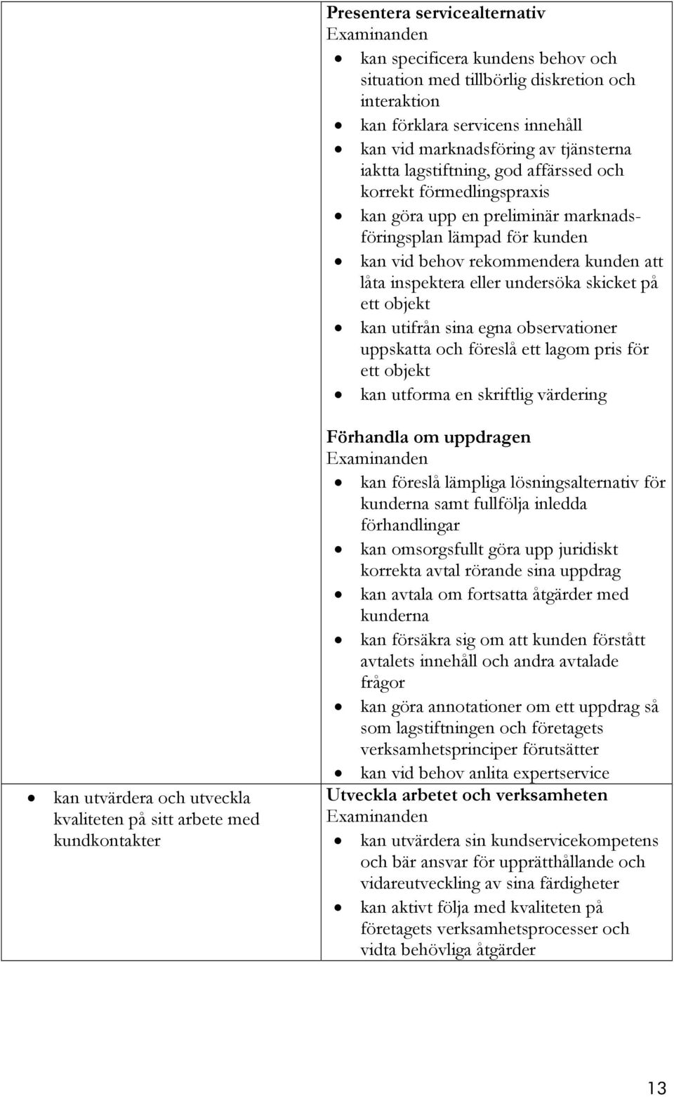 skicket på ett objekt kan utifrån sina egna observationer uppskatta och föreslå ett lagom pris för ett objekt kan utforma en skriftlig värdering kan utvärdera och utveckla kvaliteten på sitt arbete