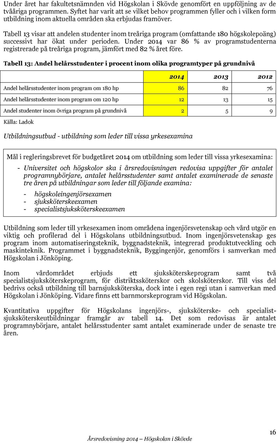 Tabell 13 visar att andelen studenter inom treåriga program (omfattande 180 högskolepoäng) successivt har ökat under perioden.