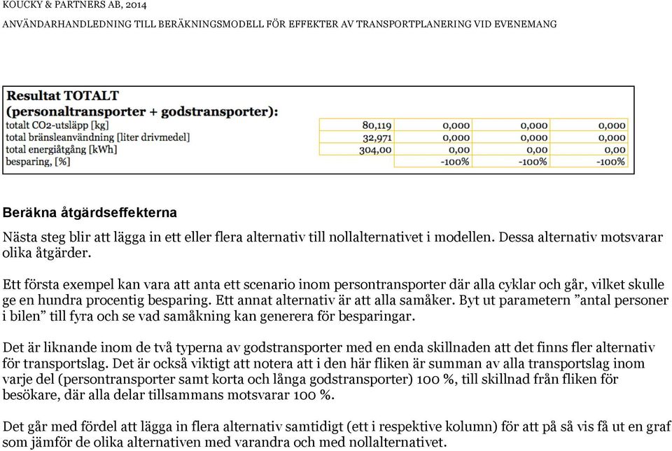 Byt ut parametern antal personer i bilen till fyra och se vad samåkning kan generera för besparingar.