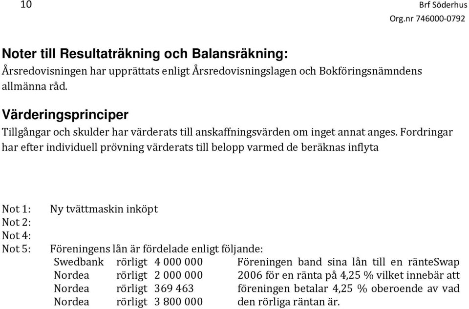 Fordringar har efter individuell prövning värderats till belopp varmed de beräknas inflyta Not 1: Not 2: Not 4: Not 5: Ny tvättmaskin inköpt Föreningens lån är fördelade