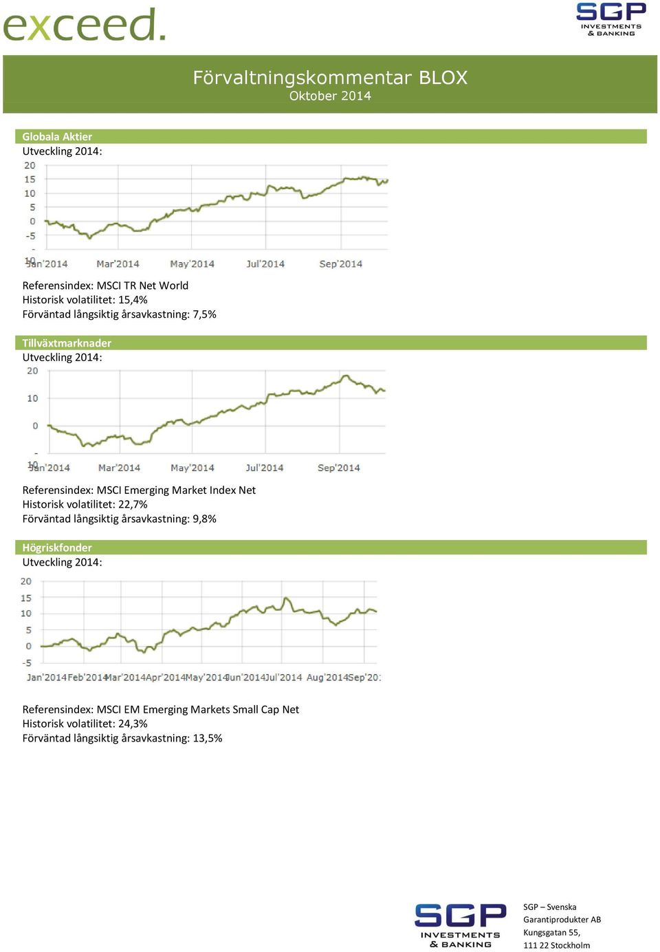 långsiktig årsavkastning: 9,8% Högriskfonder Referensindex: MSCI EM Emerging Markets Small Cap Net Historisk