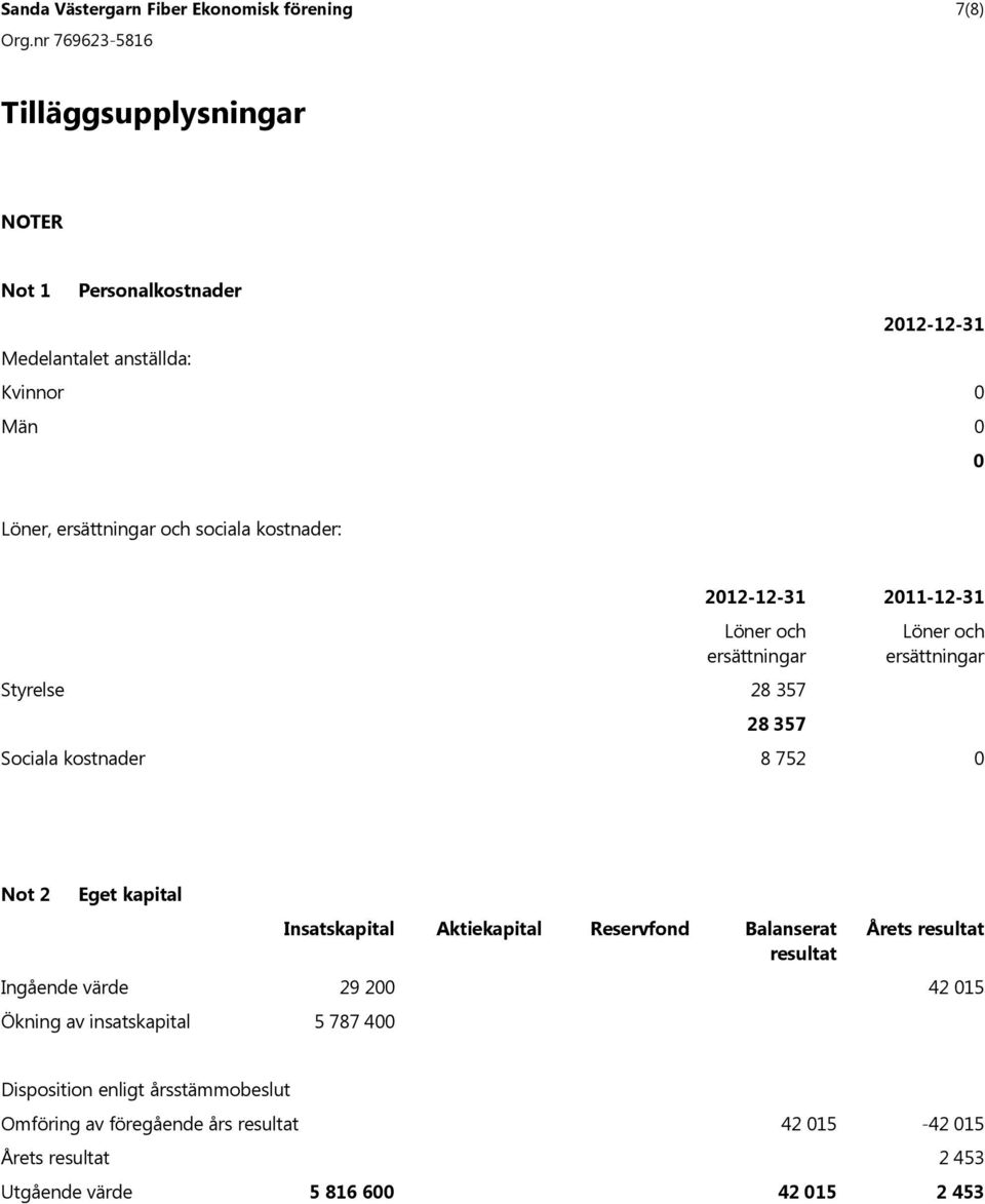 Eget kapital Insatskapital Aktiekapital Reservfond Balanserat resultat Årets resultat Ingående värde 29 2 42 15 Ökning av