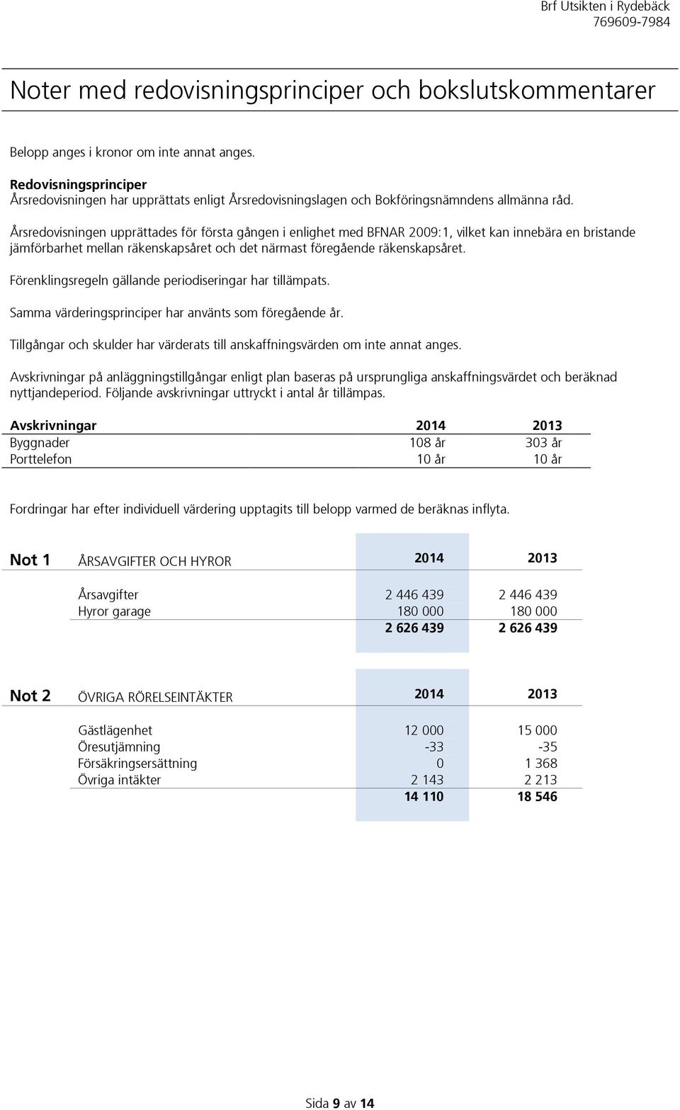 Årsredovisningen upprättades för första gången i enlighet med BFNAR 2009:1, vilket kan innebära en bristande jämförbarhet mellan räkenskapsåret och det närmast föregående räkenskapsåret.