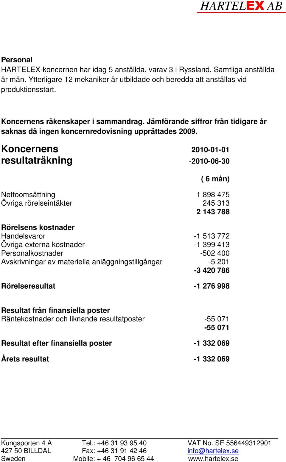 Koncernens 2010-01-01 resultaträkning -2010-06-30 ( 6 mån) Nettoomsättning 1 898 475 Övriga rörelseintäkter 245 313 2 143 788 Rörelsens kostnader Handelsvaror -1 513 772 Övriga externa kostnader -1